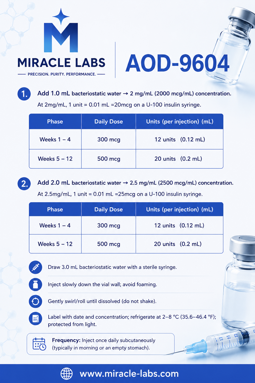 AOD-9604 - Image 4